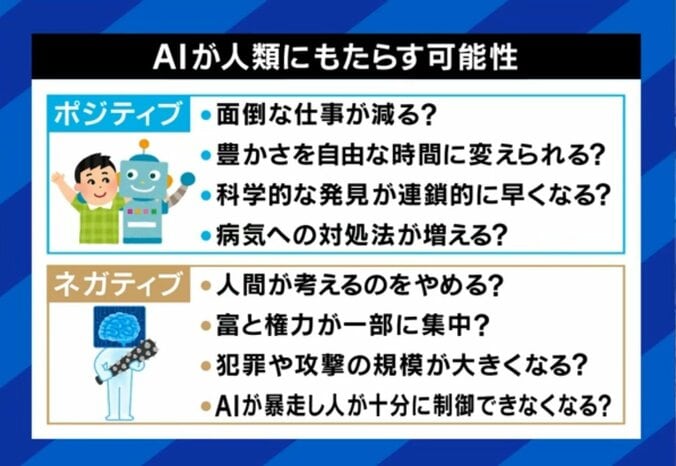 AIが人類に何をもたらす？ポジとネガ