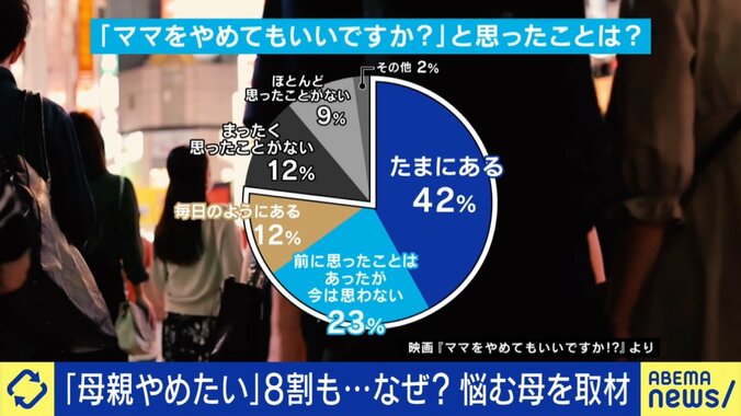 8割の母親が「やめたい」（アンケート結果）