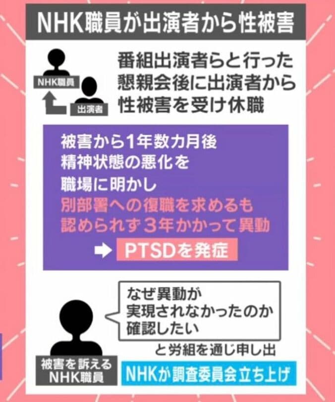 NHK職員が出演者から性被害