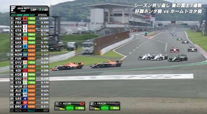 「完全に押し出してた」トヨタのエース、ホンダ2台と白熱バトルで“感情爆発” お咎めなしも…あわやの瞬間に「あれはダメ！」苦言呈す 2枚目