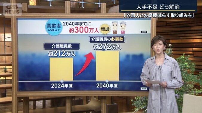 介護職員