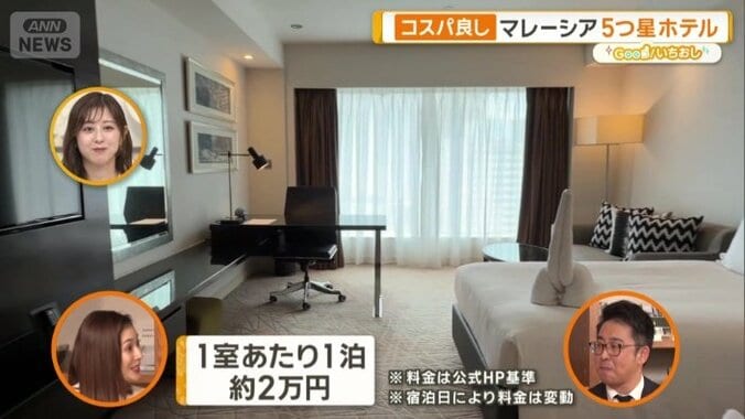 日本だと1室あたり約6万円だが…