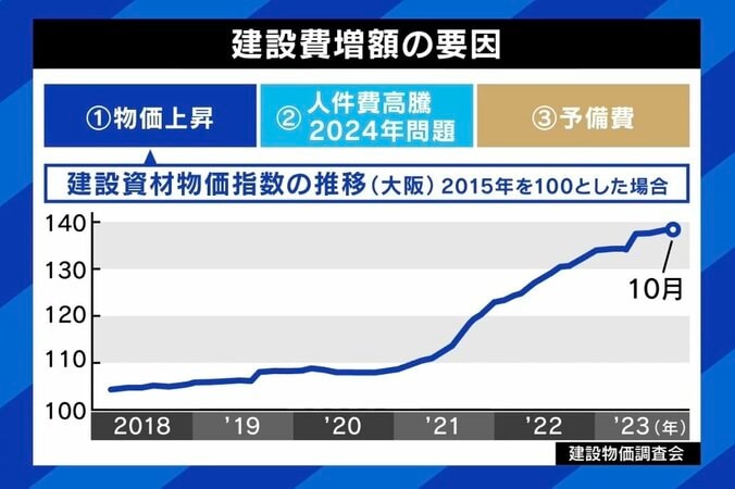 泉房穂前明石市長「今止めたらいい」 大阪万博“350億円巨大リング”の存在価値に維新幹事長は 6枚目