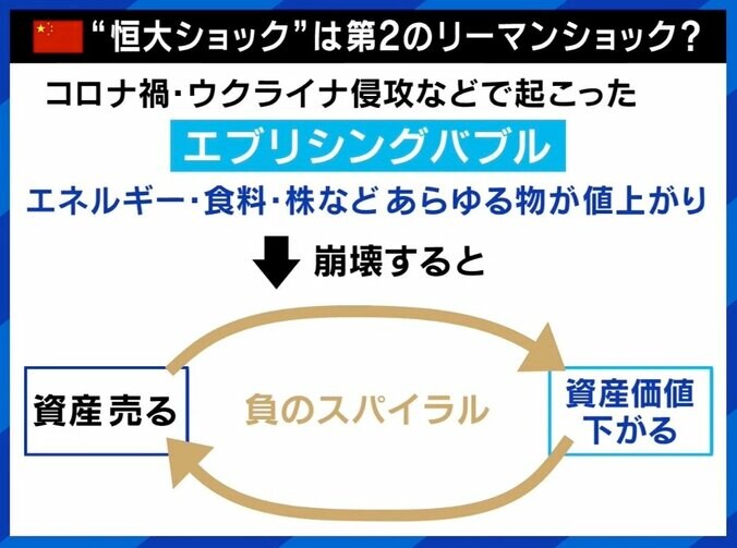 森永卓郎氏「金融に火の手が…」中国版リーマンショック？「恒大集団」経営危機の影響は 4枚目