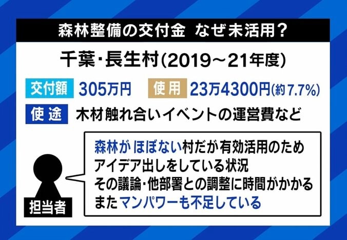 「消費税よりひどい」来年度から“1人1000円” 復興特別税→森林環境税に…使い道は？ 3枚目