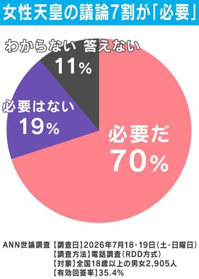 ANN世論調査
