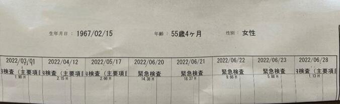  堀ちえみ、リウマチの診察結果を見て驚いたこと「もう奇跡に近いでしょうからね」  1枚目