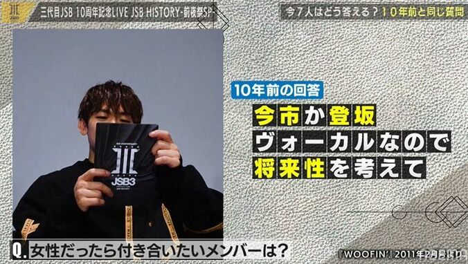 三代目JSBメンバーで付き合うなら誰？ぶっちぎりの1位は？自分を選んだメンバーも 10年前の回答に全員大爆笑！ 3枚目