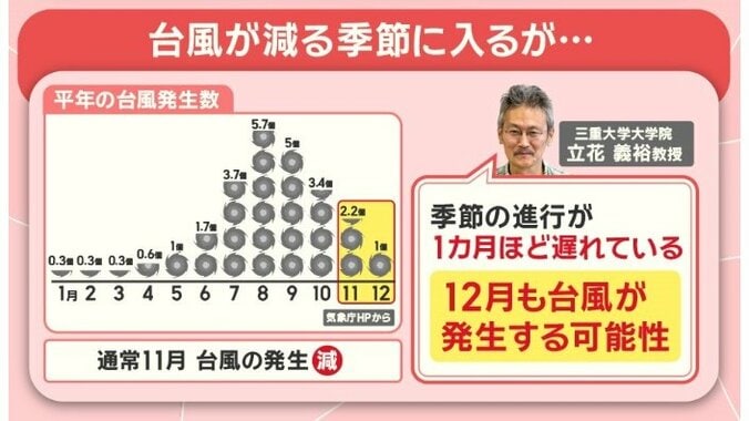 三重大学大学院 立花義裕 教授