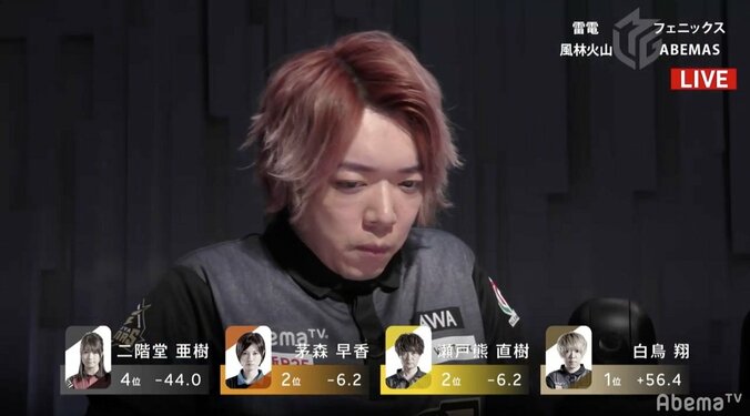 幸運呼び込む赤牌ヘア　白鳥翔が巧さの勝利　解説プロも「素晴らしいゲームメイク」と絶賛／麻雀・Mリーグ 2枚目