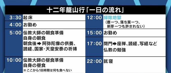 「中断するなら死か還俗」「“悟り”なんていうものは得られませんし、煩悩もあります」比叡山延暦寺「十二年籠山行」を達成した住職が見たもの 6枚目