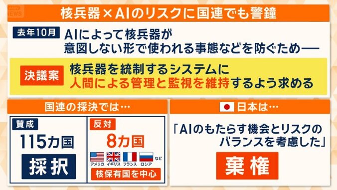 核兵器×AIのリスクに国連でも警鐘