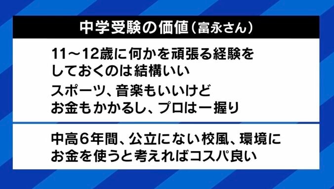 中学受験の価値