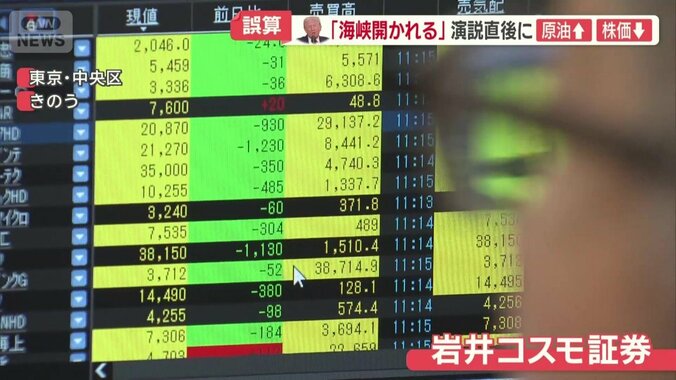 株価は大きく値下がり