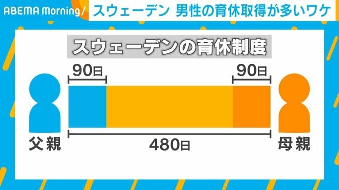 子育てで重要なのは手抜き＆脱完璧主義…日本とは大違い? スウェーデン在住女性に聞く“男性の育児参加が進む秘訣” 4枚目