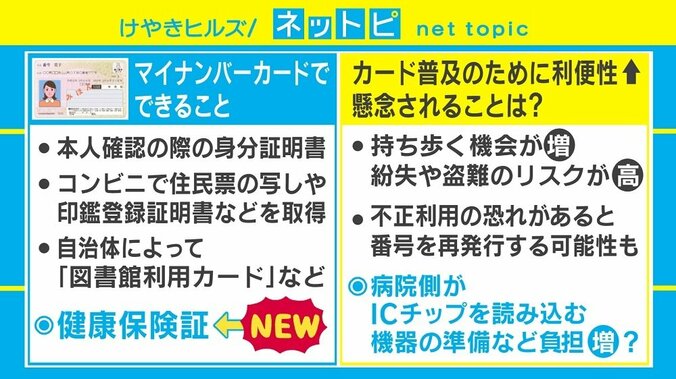 マイナンバーカードが“保険証”に、利便性向上も「利用者の認識」改善しない難しさ 2枚目