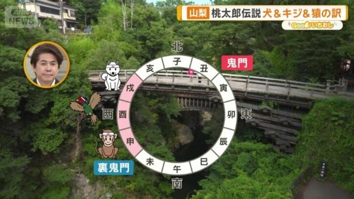 家来たちは鬼門の方向にも関係が