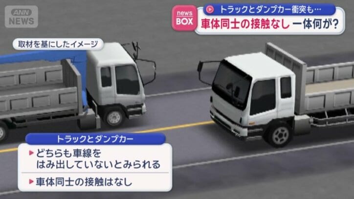 走行中のトラックと大型ダンプカーが衝突