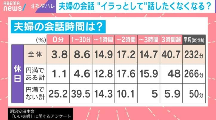 明治安田生命「いい夫婦の日」に関するアンケート