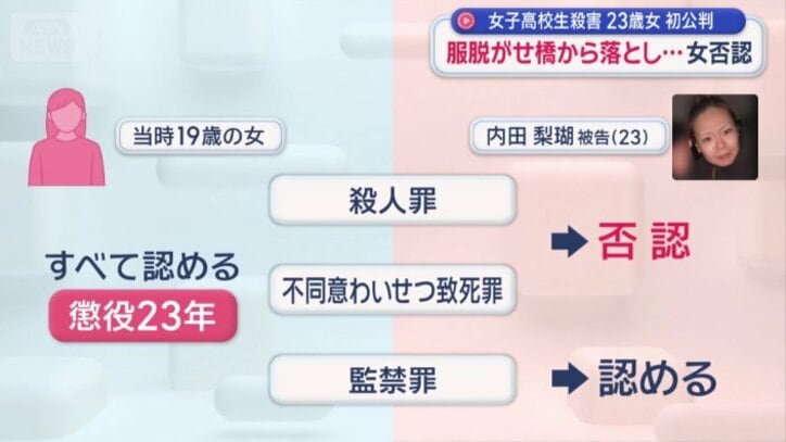 共犯の女には、懲役23年の判決が言い渡されている