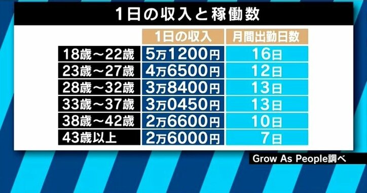 現役風俗嬢がお財布事情を赤裸々告白「風俗を辞める気はないけど、結婚も考えてる」