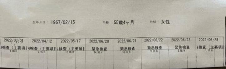  堀ちえみ、リウマチの診察結果を見て驚いたこと「もう奇跡に近いでしょうからね」 