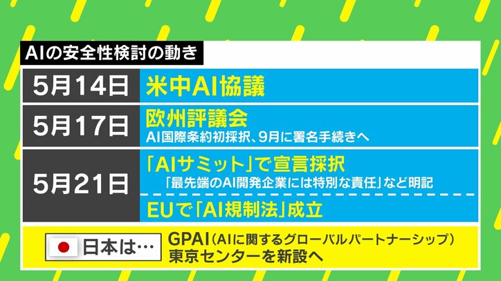 【写真・画像】「進化したAIに人間が“道連れ”にされて滅ぶ」可能性も？ AI開発の競争と安全性を考える　3枚目