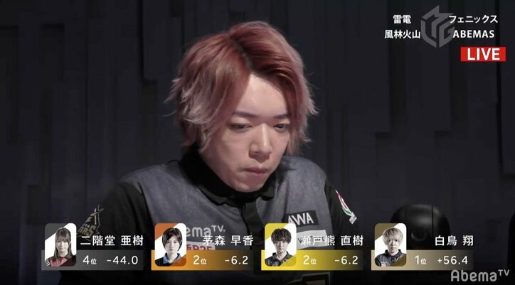 幸運呼び込む赤牌ヘア　白鳥翔が巧さの勝利　解説プロも「素晴らしいゲームメイク」と絶賛／麻雀・Mリーグ