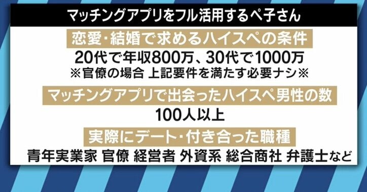 「週8でデート、その内容をTwitterに投稿」「美人しか入れないLINEグループ」ハイスペ男子を狙う女性たちの実態
