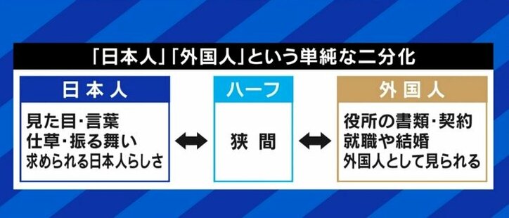 普通に接してほしいのに「当たりのハーフで良かったね」「残念ハーフじゃん」…日本社会の“ハーフ神話”に苦しんだ女性の訴え