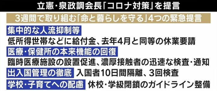 “zeroコロナ”は実現できる？ 立憲が目指す1日50人の新規感染…政調会長「withコロナの感覚では減らない」