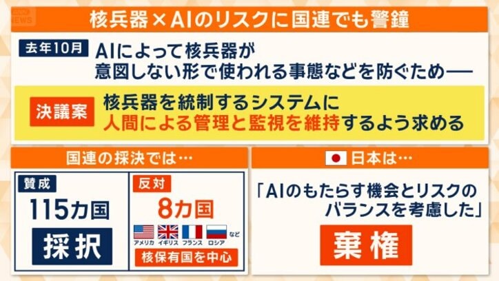 核兵器×AIのリスクに国連でも警鐘