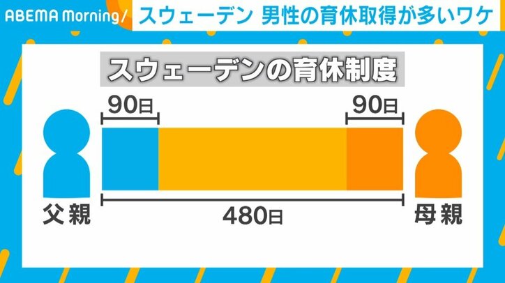 子育てで重要なのは手抜き＆脱完璧主義…日本とは大違い? スウェーデン在住女性に聞く“男性の育児参加が進む秘訣”