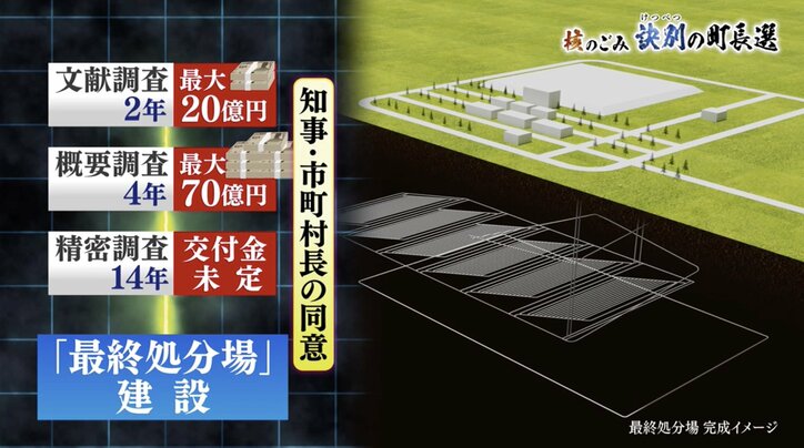「皆さん、答えを持ってらっしゃいますか?」「いい町が、大変な町になる」“核のごみ”をめぐって袂を分かった町長と元“ブレーン”