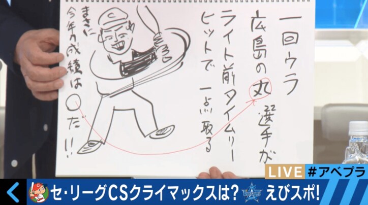 蛭子能収、セ・リーグCS第2戦を珍解説 オヤジギャグ連発のフリーダム状態