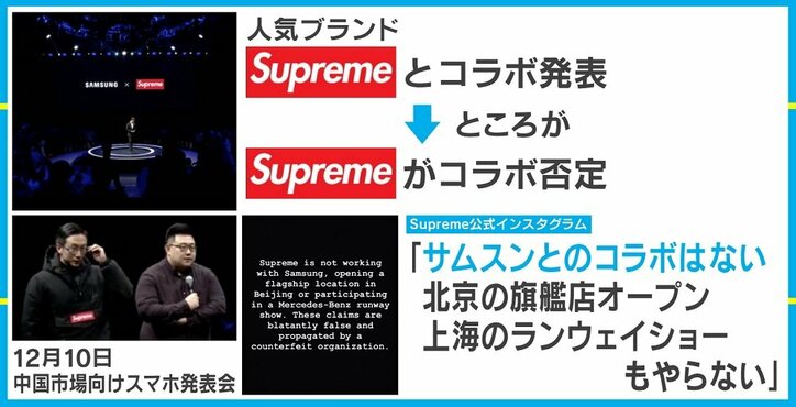 サムスン×Supreme“偽”ブランドのコラボは確信的？ 専門家「中国ではよくあるやり方」