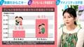 子どもを持たない既婚女性の方が幸福度高い？「第1子出産直後に夫婦関係が悪化」のデータも…「産まない」選択をしたコラムニストが語る“女性に偏る負担”の現実