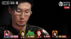 渋谷ABEMAS、悲願の初Vへ最高のセミファイナル締め 松本吉弘が大逆転バースデートップ「最高のプレゼントでしたね！」／麻雀・Mリーグ