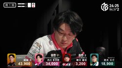 “嶺上王子”がまたやった！内川幸太郎、断トツ6度目の嶺上開花 記録的快挙にファン騒然「かっこいいしかない」／麻雀・Mリーグ