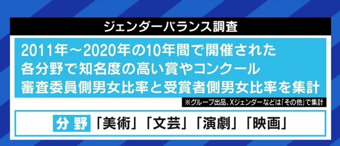 表現の分野にも男女比の偏りやハラスメント…「ひとつひとつやっていけば、確実に変わる」表現の現場調査団に調査協力した荻上チキ氏 4枚目