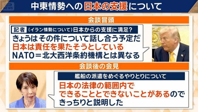 中東情勢への日本の支援について
