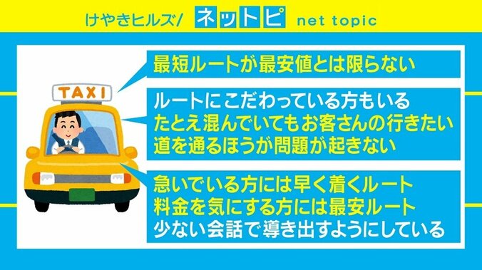 Google マップに“タクシー遠回り監視”機能？ 「最短≠最安」運転手はルートどう決める 2枚目