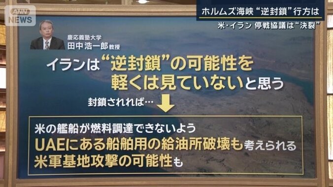 慶應義塾大学　田中浩一郎