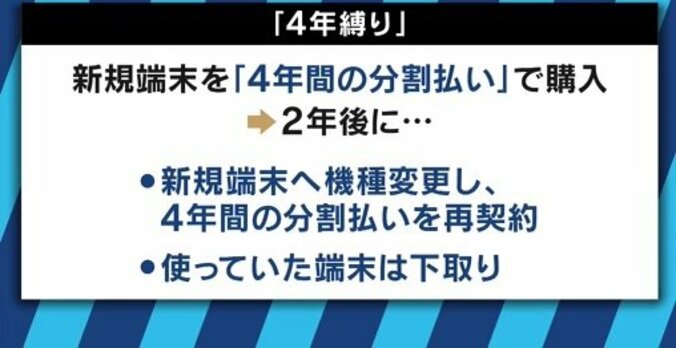 大手キャリア、携帯電話料金の「2年縛り」「4年縛り」改善へ、消費者にメリットは？ 6枚目