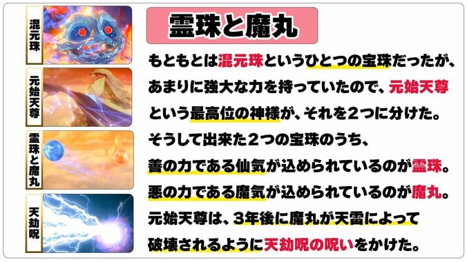 アニメ映画『ナタ 魔童の大暴れ』日本語吹替版が12月26日公開、世界観解説資料と入場特典詳細が解禁 5枚目