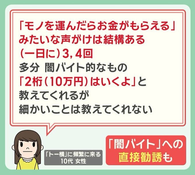 「トー横」に頻繁に来る10代女性