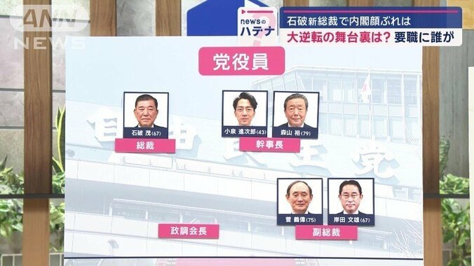 党役員人事、幹事長は？