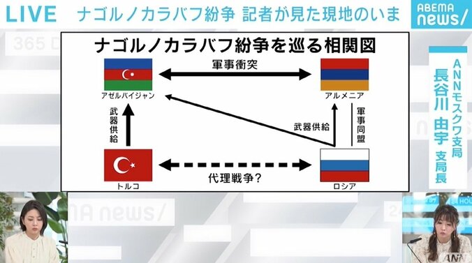 「沿道にすごい数の地雷があり『道から絶対に外れるな』と」 ナゴルノカラバフ紛争、記者が見た現地の今 4枚目