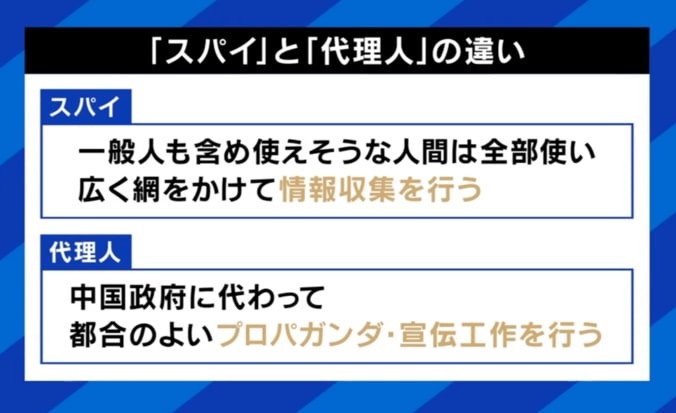 アメリカの市長がスパイに？代理人ってどんな活動？