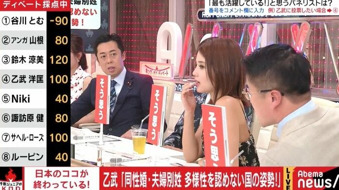 自民・谷川とむ議員「同性婚や夫婦別姓は趣味みたいなもの」　同性婚・選択的夫婦別姓に慎重姿勢示す 5枚目